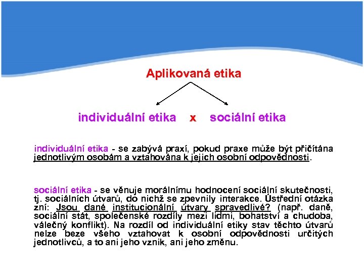  Aplikovaná etika individuální etika x sociální etika individuální etika - se zabývá praxí,