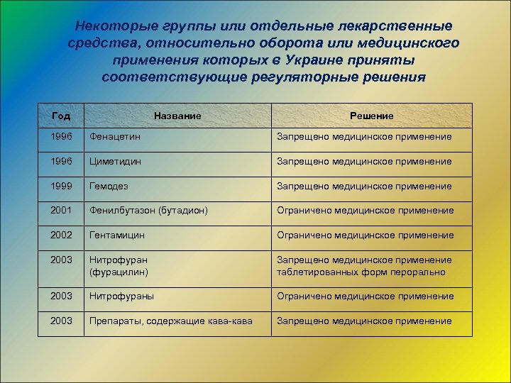 Некоторые группы или отдельные лекарственные средства, относительно оборота или медицинского применения которых в Украине