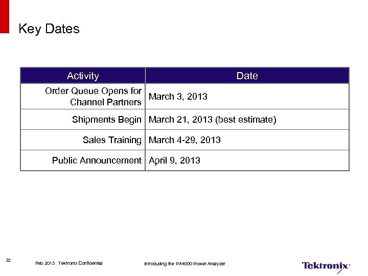 Date activities. Yeraly Key Dates Template. Date of order.