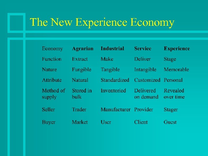 The New Experience Economy 