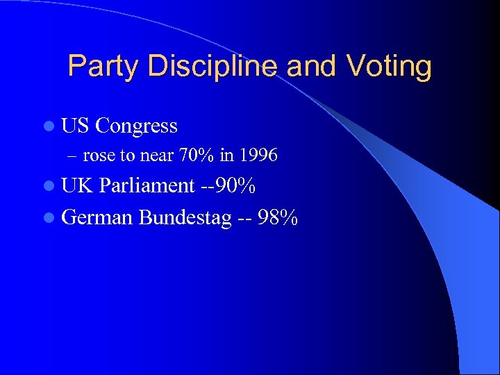 Party Discipline and Voting l US Congress – rose to near 70% in 1996
