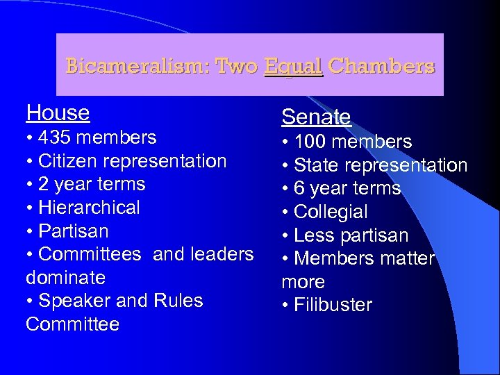 Bicameralism: Two Equal Chambers House • 435 members • Citizen representation • 2 year