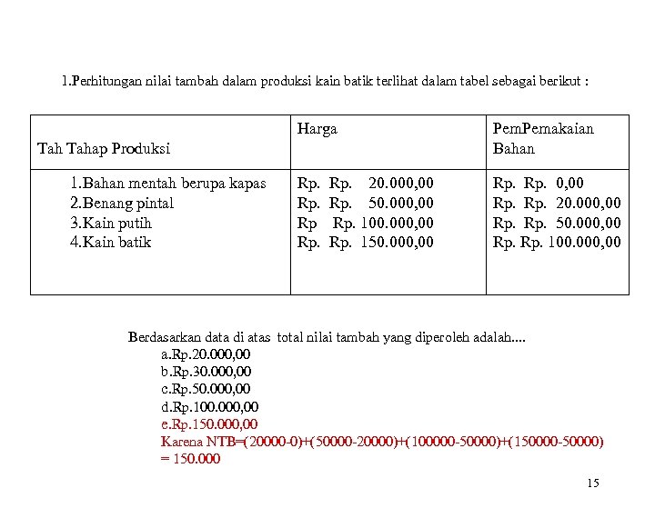 1. Perhitungan nilai tambah dalam produksi kain batik terlihat dalam tabel sebagai berikut :