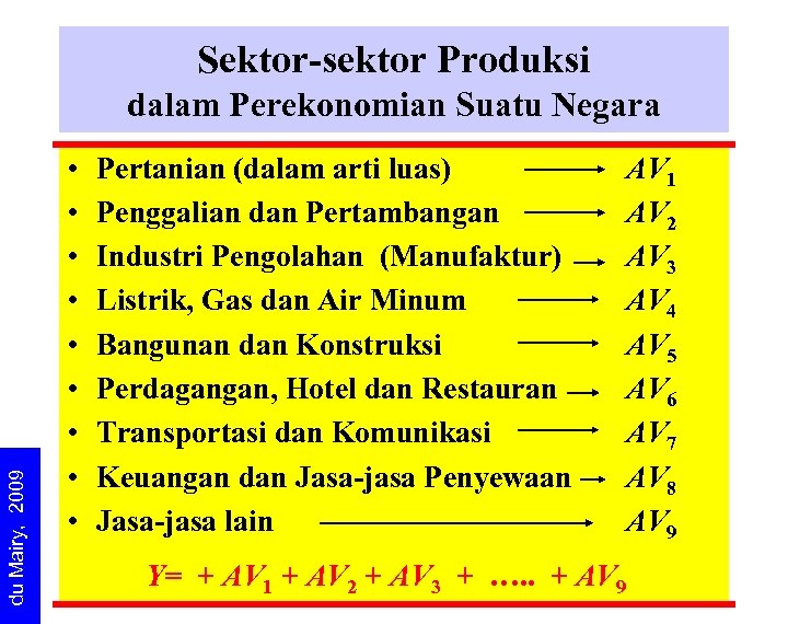 Sektor-sektor Produksi du Mairy, 2009 dalam Perekonomian Suatu Negara • • • Pertanian (dalam