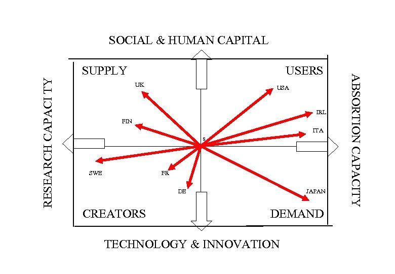 SOCIAL & HUMAN CAPITAL RESEARCH CAPACI TY USERS UK USA IRL FIN ITA s