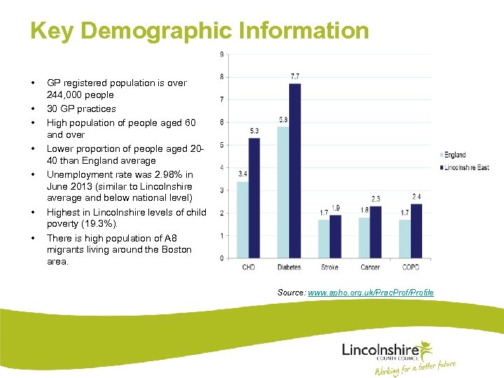 Key Demographic Information • • GP registered population is over 244, 000 people 30