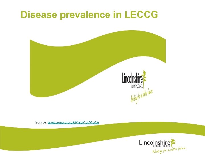 Disease prevalence in LECCG Source: www. apho. org. uk/Prac. Prof/Profile 