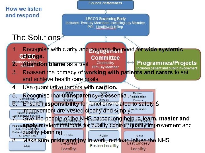 The Solutions 1. Recognise with clarity and courage the need for wide systemic change.