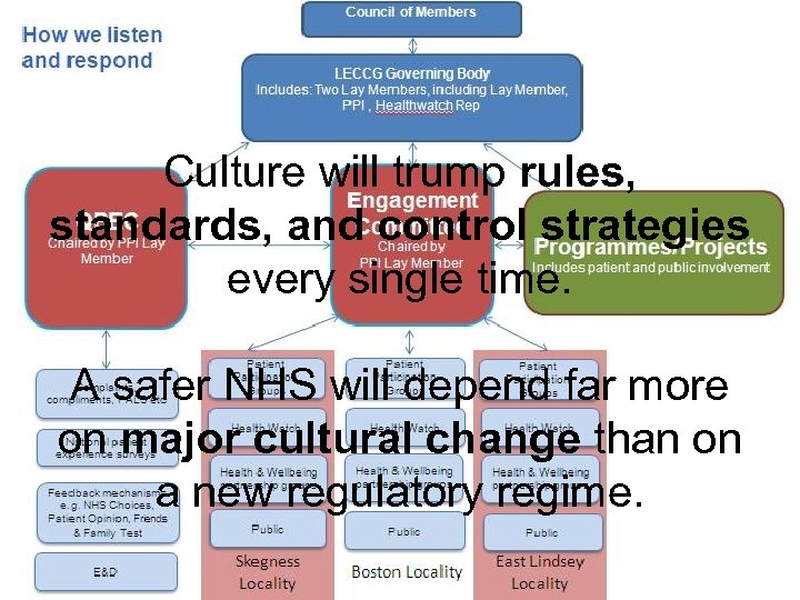 Culture will trump rules, standards, and control strategies every single time. A safer NHS