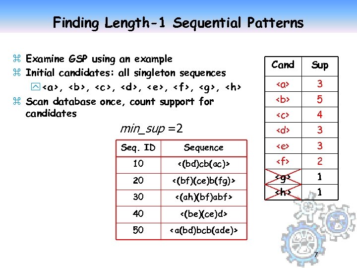 Finding Length-1 Sequential Patterns z Examine GSP using an example z Initial candidates: all