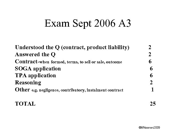 Exam Sept 2006 A 3 Understood the Q (contract, product liability) Answered the Q