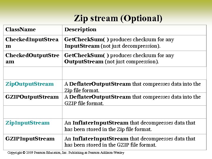 Zip stream (Optional) Class. Name Description Checked. Input. Strea m Get. Check. Sum( )
