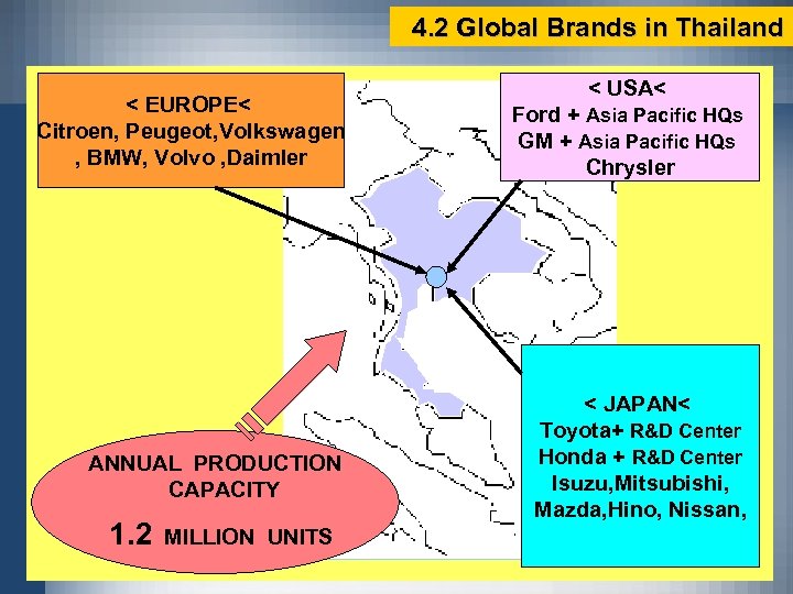 4 4. 2 Global Brands in Thailand < EUROPE< Citroen, Peugeot, Volkswagen , BMW,