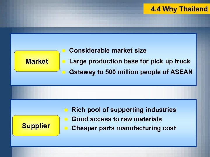 4. 4 Why Thailand ® ® Large production base for pick up truck ®