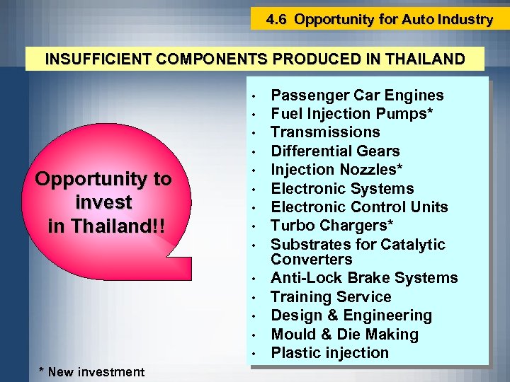 4. 6 Opportunity for Auto Industry INSUFFICIENT COMPONENTS PRODUCED IN THAILAND • • Opportunity