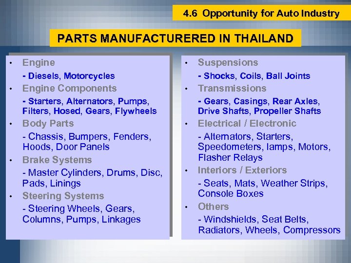 4. 6 Opportunity for Auto Industry PARTS MANUFACTURERED IN THAILAND • • Engine -