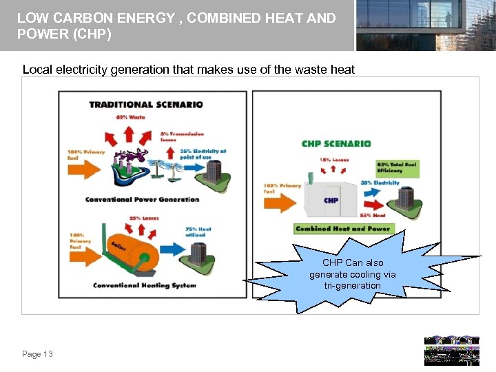 LOW CARBON ENERGY , COMBINED HEAT AND POWER (CHP) Local electricity generation that makes