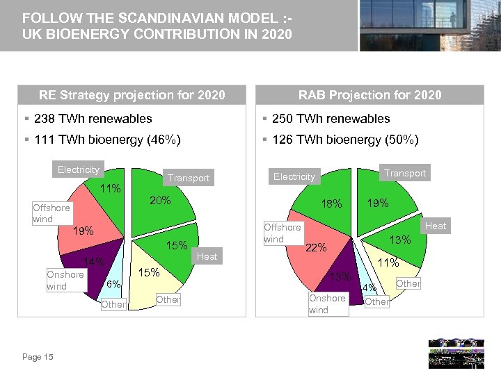 FOLLOW THE SCANDINAVIAN MODEL : UK BIOENERGY CONTRIBUTION IN 2020 RE Strategy projection for