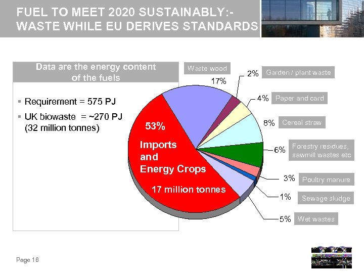 FUEL TO MEET 2020 SUSTAINABLY: WASTE WHILE EU DERIVES STANDARDS Data are the energy