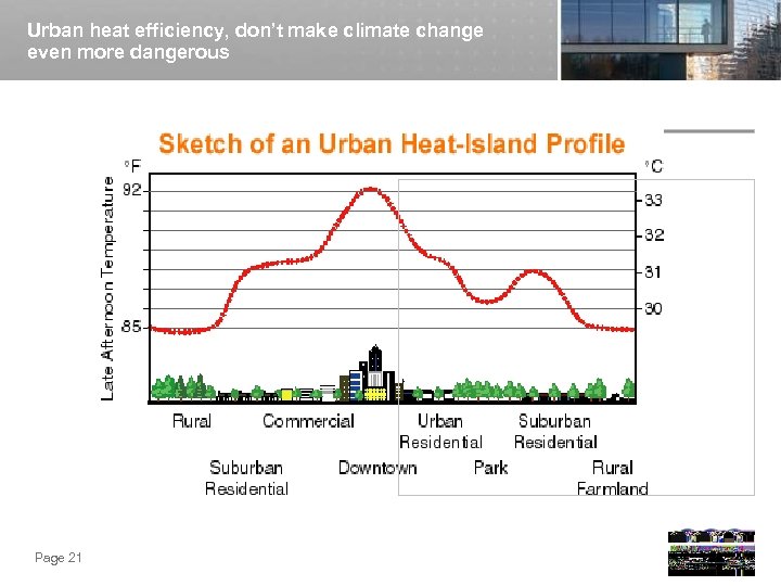 Urban heat efficiency, don’t make climate change even more dangerous Page 21 