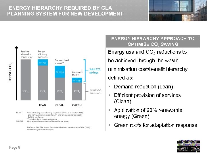 ENERGY HIERARCHY REQUIRED BY GLA PLANNING SYSTEM FOR NEW DEVELOPMENT ENERGY HIERARCHY APPROACH TO