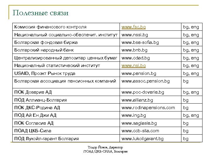 Полезные связи Комиссия финансового контроля www. fsc. bg bg, eng Национальный социально-обеспечит. институт www.
