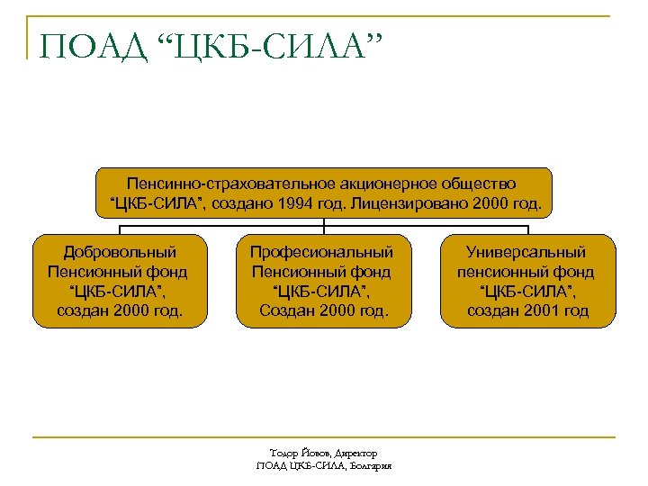 ПОАД “ЦКБ-СИЛА” Пенсинно-страховательное акционерное общество “ЦКБ-СИЛА”, создано 1994 год. Лицензировано 2000 год. Добровольный Пенсионный