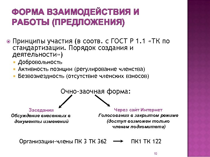 ФОРМА ВЗАИМОДЕЙСТВИЯ И РАБОТЫ (ПРЕДЛОЖЕНИЯ) Принципы участия (в соотв. с ГОСТ Р 1. 1
