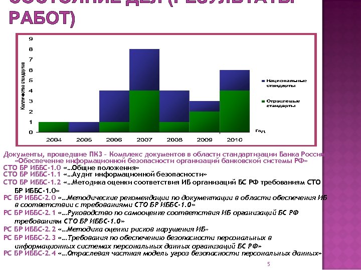 СОСТОЯНИЕ ДЕЛ (РЕЗУЛЬТАТЫ РАБОТ) Документы, прошедшие ПК 3 – Комплекс документов в области стандартизации