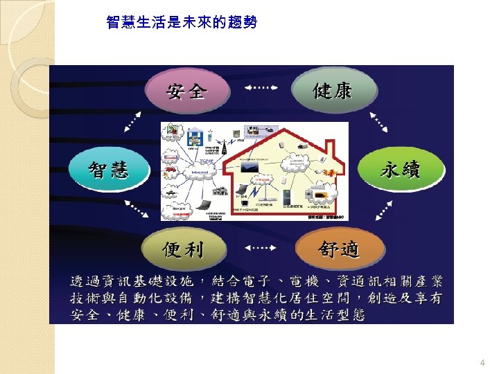 智慧生活是未來的趨勢 4 