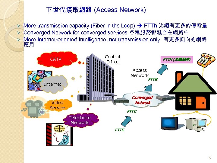 下世代接取網路 (Access Network) More transmission capacity (Fiber in the Loop) FTTh 光纖有更多的傳輸量 Ø Converged