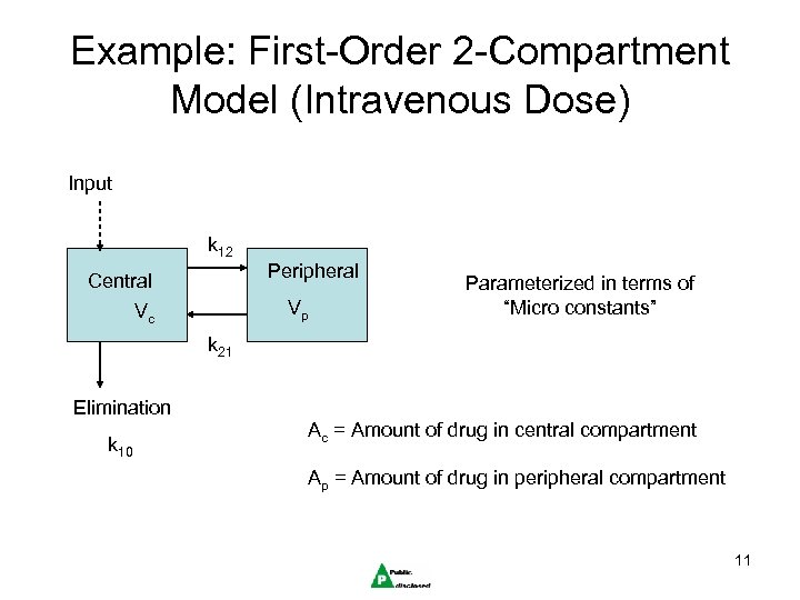 Example: First-Order 2 -Compartment Model (Intravenous Dose) Input k 12 Peripheral Central Vp Vc