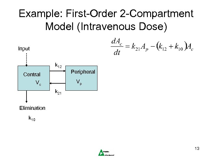 Example: First-Order 2 -Compartment Model (Intravenous Dose) Input k 12 Peripheral Central Vp Vc