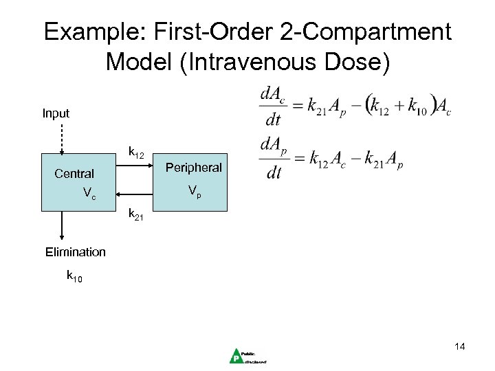 Example: First-Order 2 -Compartment Model (Intravenous Dose) Input k 12 Peripheral Central Vp Vc