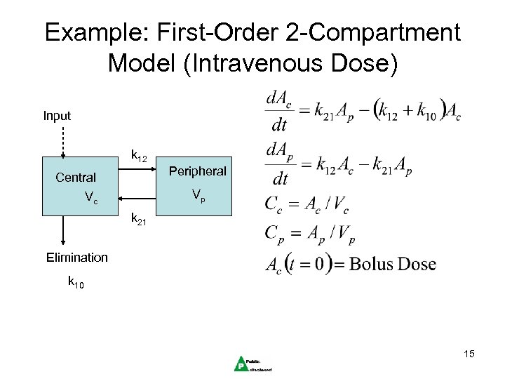 Example: First-Order 2 -Compartment Model (Intravenous Dose) Input k 12 Peripheral Central Vp Vc