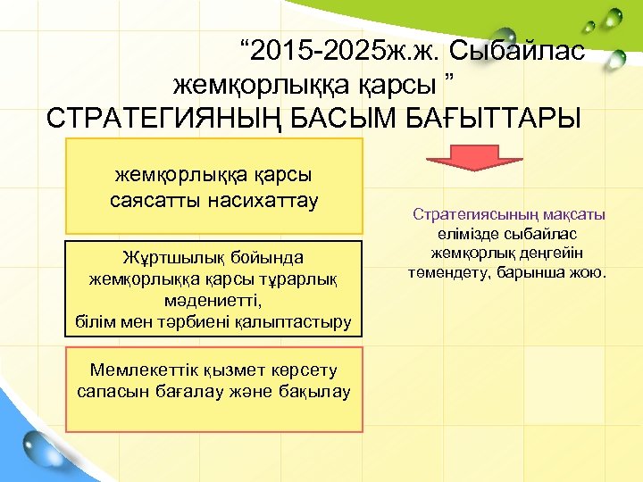 Жемқорлыққа жол жоқ презентация