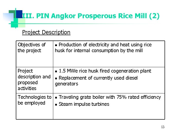 III. PIN Angkor Prosperous Rice Mill (2) Project Description Objectives of the project Production