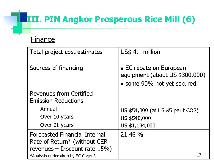 III. PIN Angkor Prosperous Rice Mill (6) Finance Total project cost estimates US$ 4.