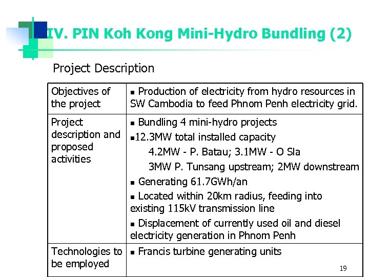 IV. PIN Koh Kong Mini-Hydro Bundling (2) Project Description Objectives of the project Project