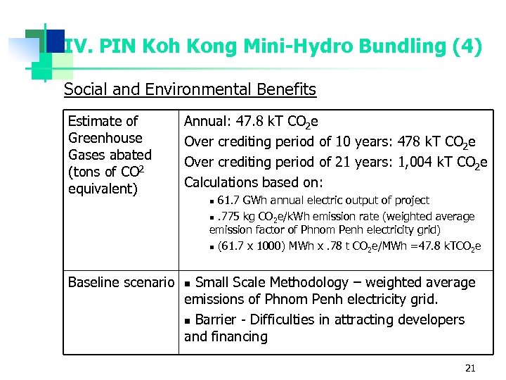 IV. PIN Koh Kong Mini-Hydro Bundling (4) Social and Environmental Benefits Estimate of Greenhouse