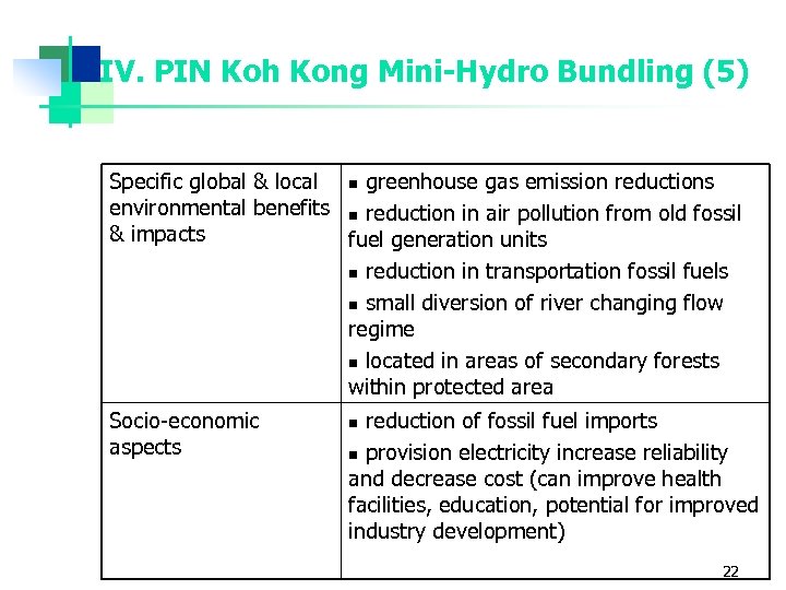 IV. PIN Koh Kong Mini-Hydro Bundling (5) Specific global & local n greenhouse gas