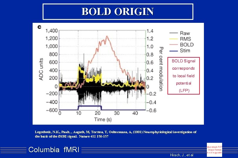 BOLD ORIGIN BOLD Signal corresponds to local field potential (LFP) Logothetis, N. K. ,