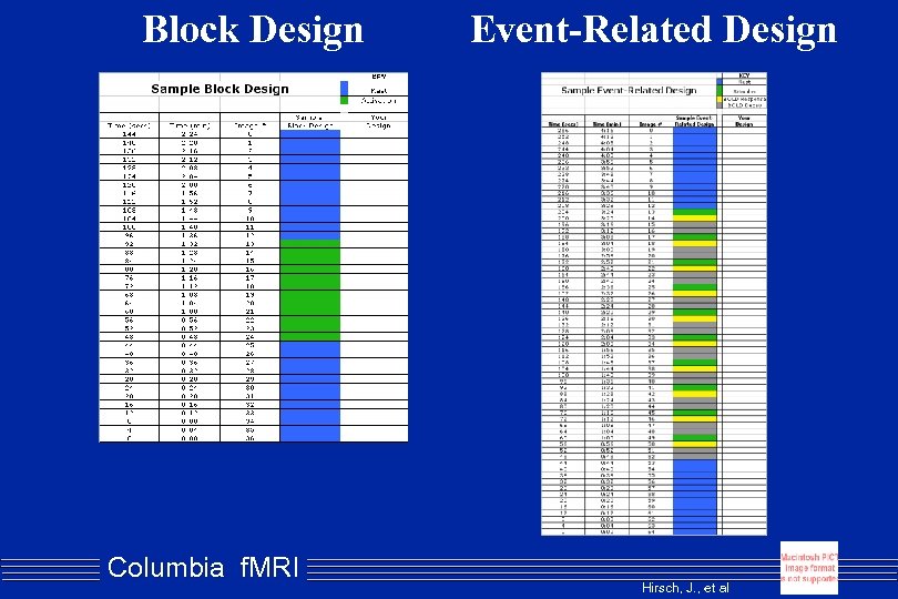 Block Design Columbia f. MRI Event-Related Design Hirsch, J. , et al 