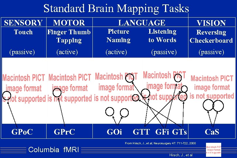 Standard Brain Mapping Tasks SENSORY MOTOR Touch Finger Thumb Tapping (passive) (active) GPo. C