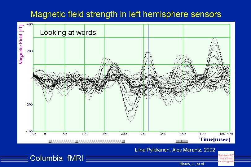 Magnetic field strength in left hemisphere sensors Looking at words Liina Pylkkanen, Alec Marantz,