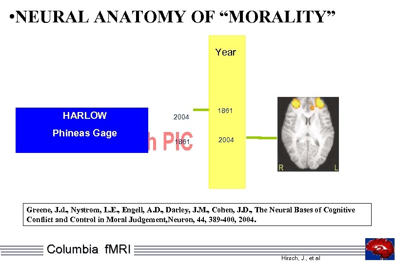  • NEURAL ANATOMY OF “MORALITY” Year HARLOW Phineas Gage 2004 1861 2004 Greene,