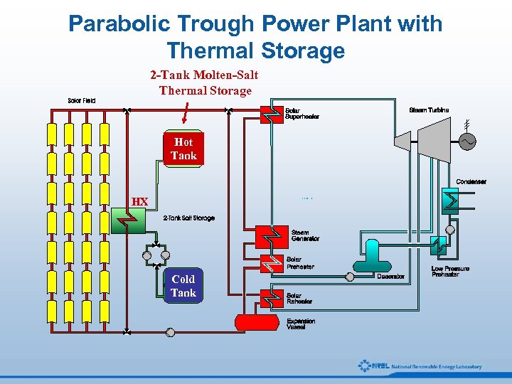 Parabolic Trough Power Plant with Thermal Storage 2 -Tank Molten-Salt Thermal Storage Hot Tank