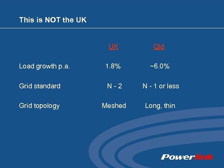 This is NOT the UK UK Qld Load growth p. a. 1. 8% ~6.