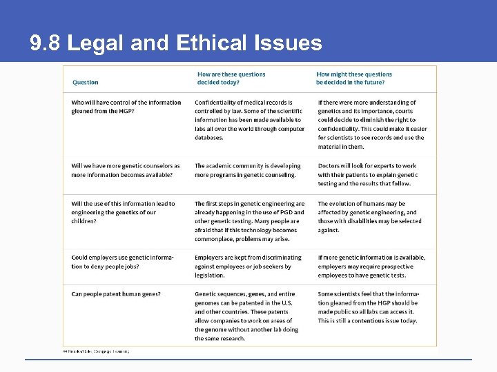 9. 8 Legal and Ethical Issues 