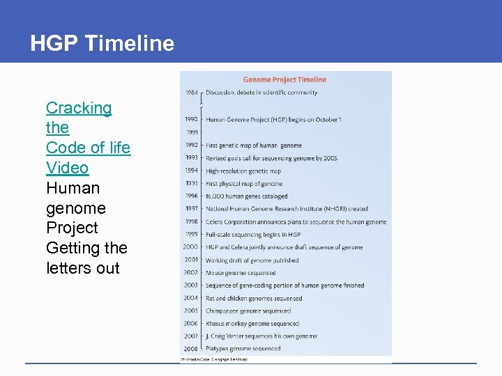 HGP Timeline Cracking the Code of life Video Human genome Project Getting the letters